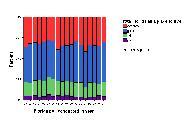 Bar Chart