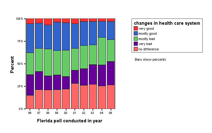 Bar Chart