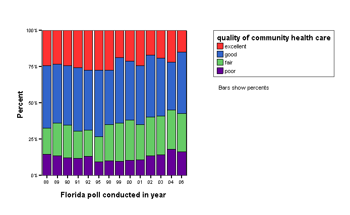 Bar Chart