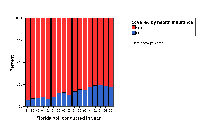 Bar Chart