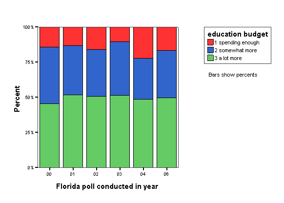 Bar Chart