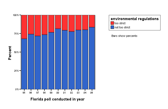 Bar Chart