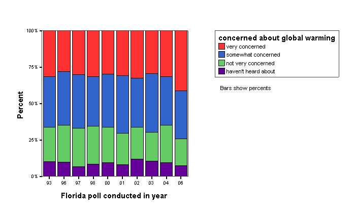 Bar Chart