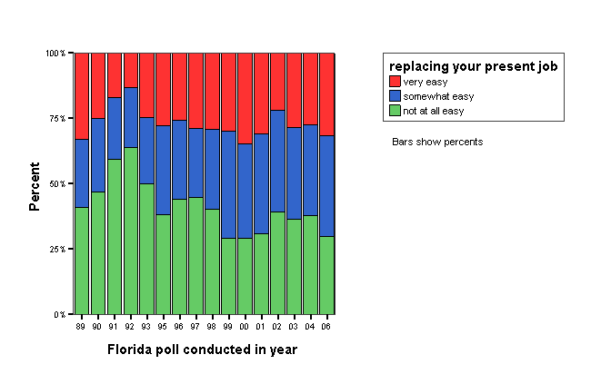 Bar Chart