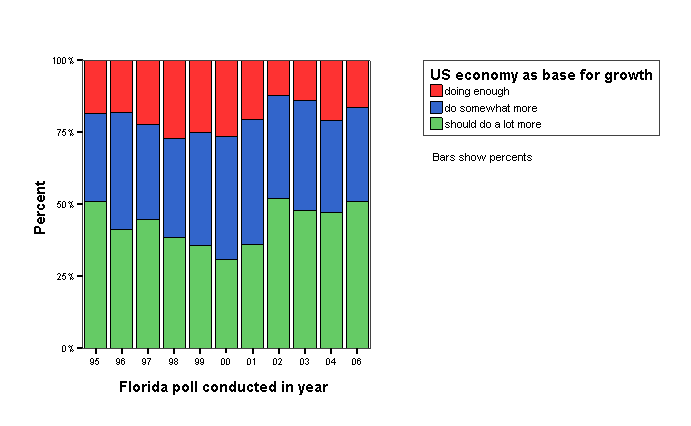 Bar Chart