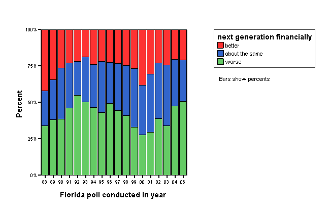 Bar Chart