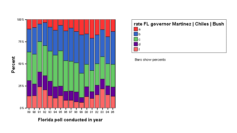 Bar Chart