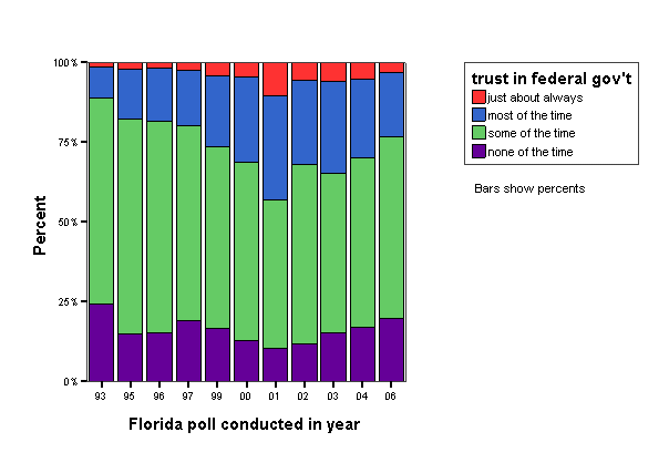 Bar Chart