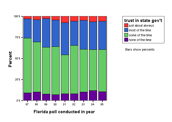 Bar Chart