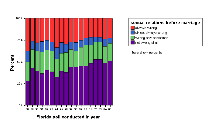 Bar Chart