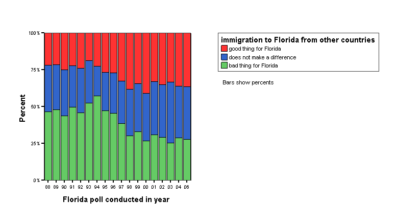 Bar Chart