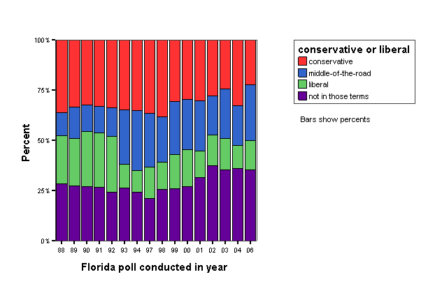 Bar Chart