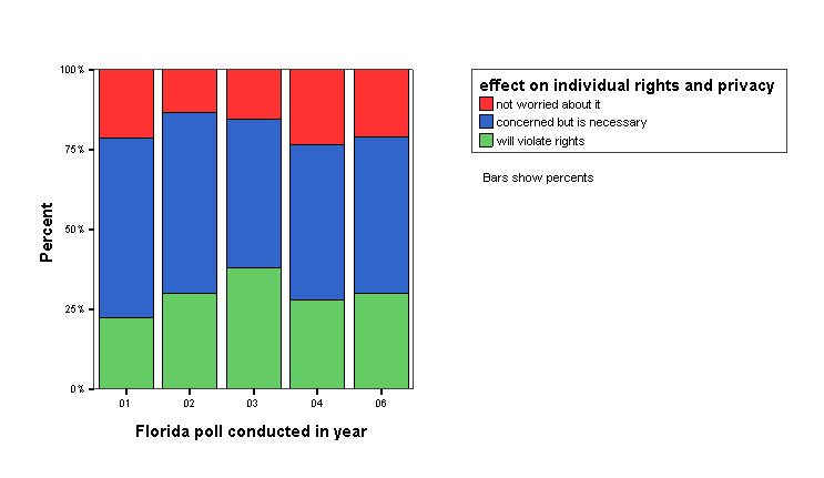 Bar Chart