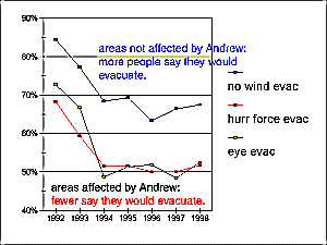 click to see full-size chart
